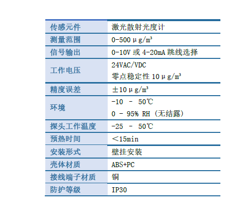 B05R系列設(shè)備參數(shù).png